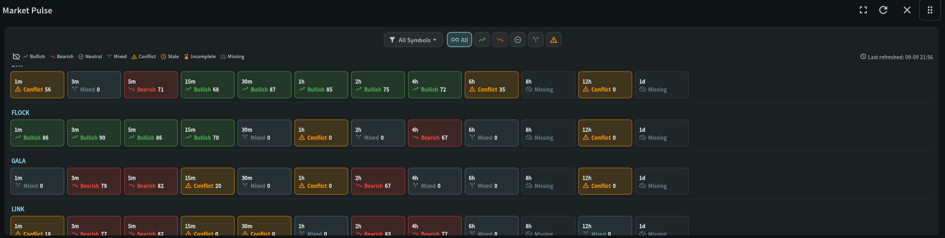 Where is alignment forming?