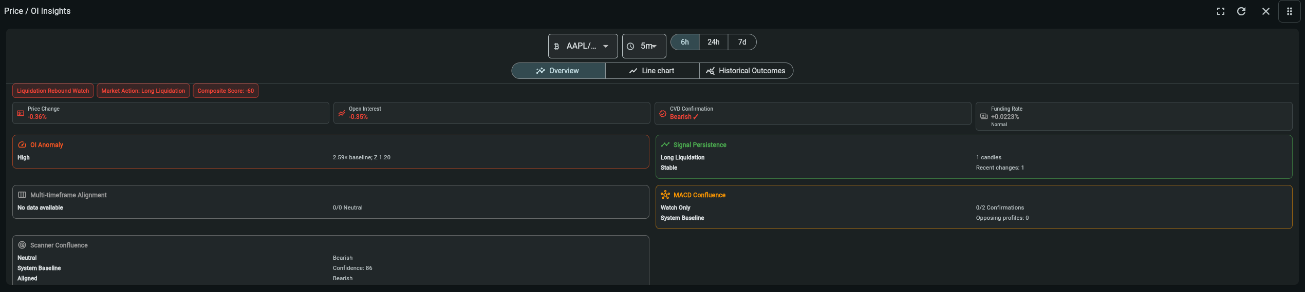 Price / OI Insights widget in the My Coin Trends dashboard