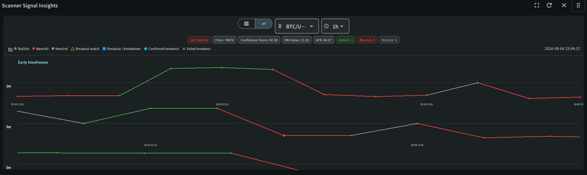 Is the signal persistent?