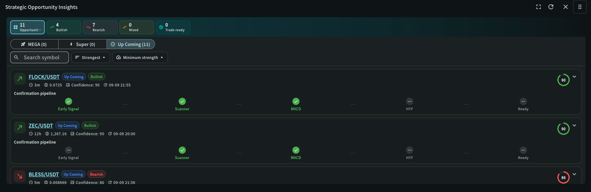 Strategic Opportunity Insights widget in the My Coin Trends dashboard
