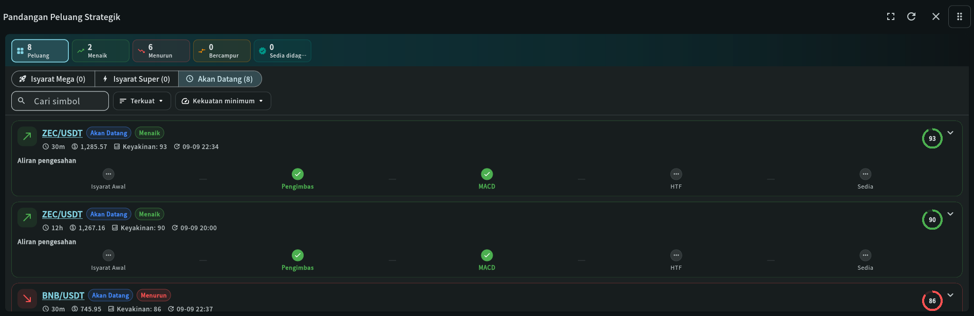 Pandangan Peluang Strategik widget dalam papan pemuka My Coin Trends