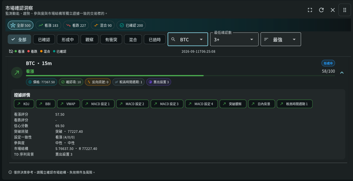 市場確認洞察: 證據詳情